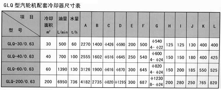 GLQ系列冷卻器